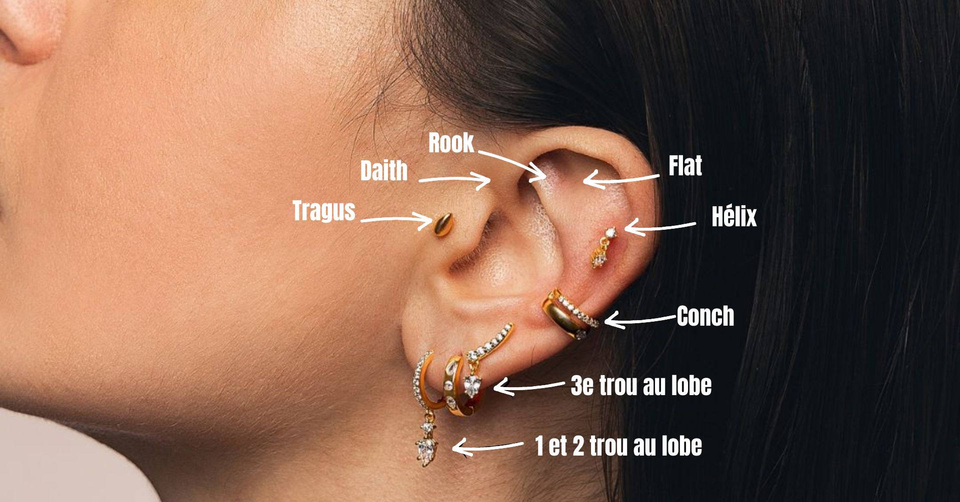 piercing oreille nom